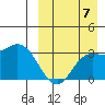 Etienne Bay tide chart for Wednesday, September 7, 2022