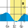Etienne Bay tide chart for Thursday, September 8, 2022