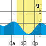Etienne Bay tide chart for Friday, September 9, 2022