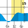 Etienne Bay tide chart for Saturday, October 15, 2022