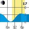 Etienne Bay tide chart for Monday, October 17, 2022