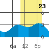 Etienne Bay tide chart for Sunday, October 23, 2022