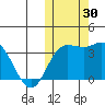 Etienne Bay tide chart for Sunday, October 30, 2022