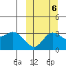 Etienne Bay tide chart for Thursday, October 6, 2022