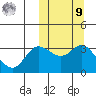Etienne Bay tide chart for Sunday, October 9, 2022