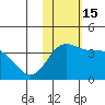 Etienne Bay tide chart for Tuesday, November 15, 2022