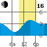 Etienne Bay tide chart for Wednesday, November 16, 2022