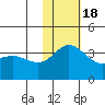 Etienne Bay tide chart for Friday, November 18, 2022