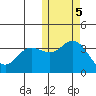 Etienne Bay tide chart for Saturday, November 5, 2022
