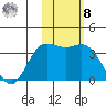 Etienne Bay tide chart for Tuesday, November 8, 2022