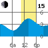 Etienne Bay tide chart for Thursday, December 15, 2022