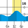 Etienne Bay tide chart for Friday, December 16, 2022