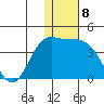 Etienne Bay tide chart for Thursday, December 8, 2022