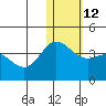 Etienne Bay tide chart for Thursday, January 12, 2023
