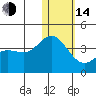 Etienne Bay tide chart for Saturday, January 14, 2023