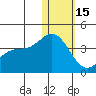 Etienne Bay tide chart for Sunday, January 15, 2023