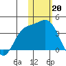 Etienne Bay tide chart for Friday, January 20, 2023