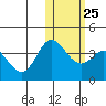 Etienne Bay tide chart for Wednesday, January 25, 2023