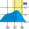 Etienne Bay tide chart for Monday, January 30, 2023