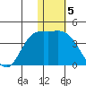 Etienne Bay tide chart for Thursday, January 5, 2023
