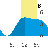 Etienne Bay tide chart for Sunday, January 8, 2023