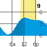 Etienne Bay tide chart for Monday, January 9, 2023