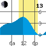 Etienne Bay tide chart for Monday, February 13, 2023