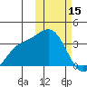 Etienne Bay tide chart for Wednesday, February 15, 2023