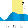 Etienne Bay tide chart for Tuesday, February 7, 2023