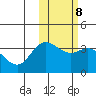 Etienne Bay tide chart for Wednesday, February 8, 2023