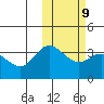 Etienne Bay tide chart for Thursday, February 9, 2023