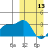 Etienne Bay tide chart for Monday, March 13, 2023