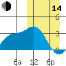 Etienne Bay tide chart for Tuesday, March 14, 2023