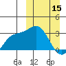 Etienne Bay tide chart for Wednesday, March 15, 2023