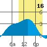 Etienne Bay tide chart for Thursday, March 16, 2023