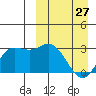 Etienne Bay tide chart for Monday, March 27, 2023
