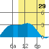 Etienne Bay tide chart for Wednesday, March 29, 2023