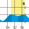 Etienne Bay tide chart for Monday, March 6, 2023