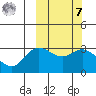 Etienne Bay tide chart for Tuesday, March 7, 2023