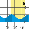 Etienne Bay tide chart for Thursday, March 9, 2023