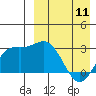 Etienne Bay tide chart for Tuesday, April 11, 2023