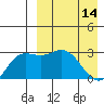 Etienne Bay tide chart for Friday, April 14, 2023
