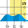 Etienne Bay tide chart for Saturday, April 15, 2023