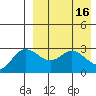 Etienne Bay tide chart for Sunday, April 16, 2023