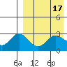 Etienne Bay tide chart for Monday, April 17, 2023