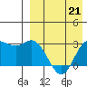 Etienne Bay tide chart for Friday, April 21, 2023