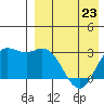 Etienne Bay tide chart for Sunday, April 23, 2023
