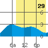 Etienne Bay tide chart for Saturday, April 29, 2023