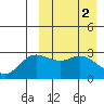 Etienne Bay tide chart for Sunday, April 2, 2023