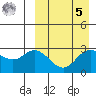 Etienne Bay tide chart for Wednesday, April 5, 2023